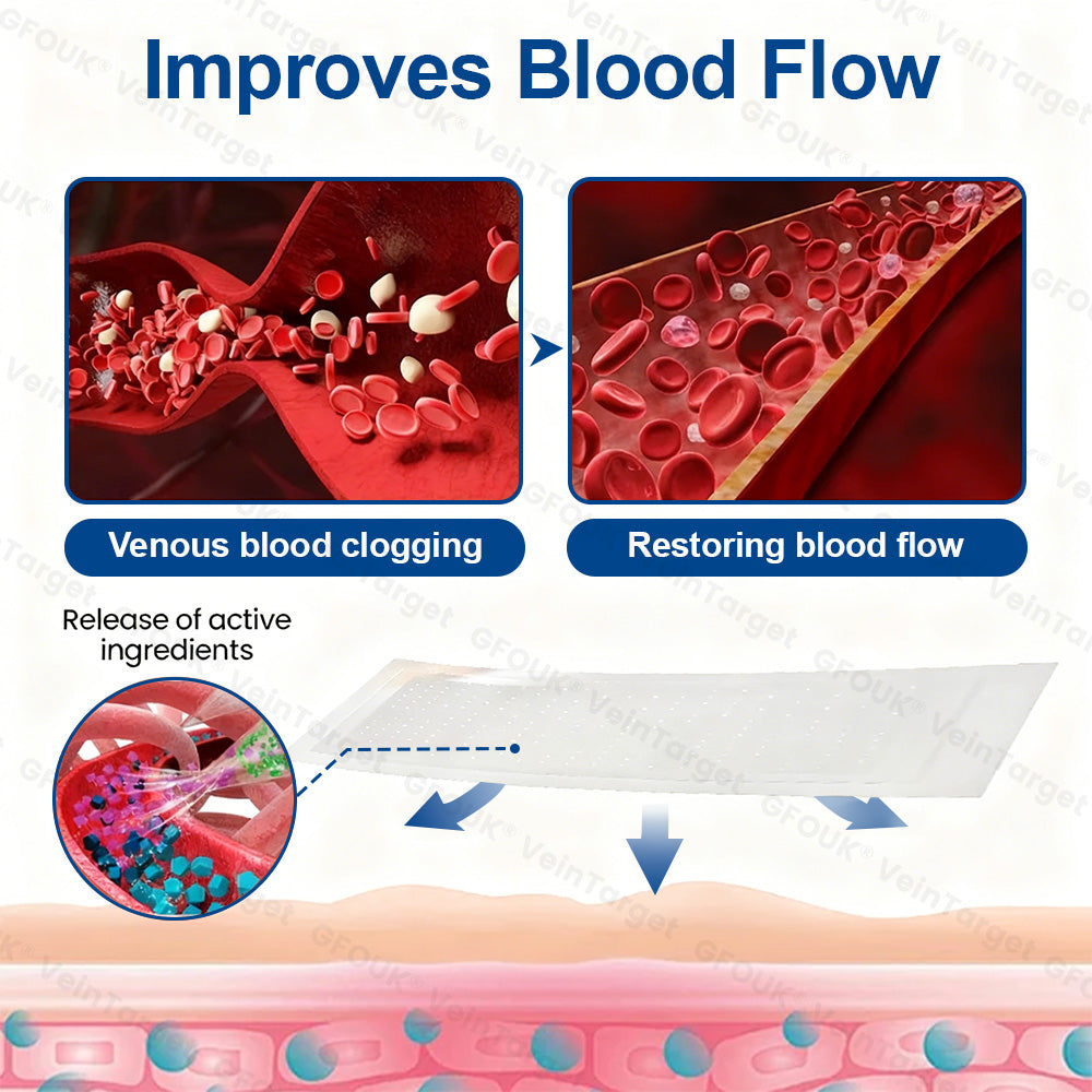 🇺🇸👨‍⚕️🦵✅GFOUK® VeinTarget Microneedle Patch⚡Instant Relief, Long-Term Results